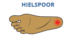 Hielspoor kader